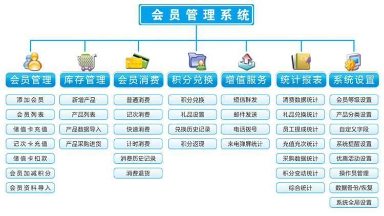 供应长沙会员管理系统长沙会所充值系统长沙美容美发管理系统图片