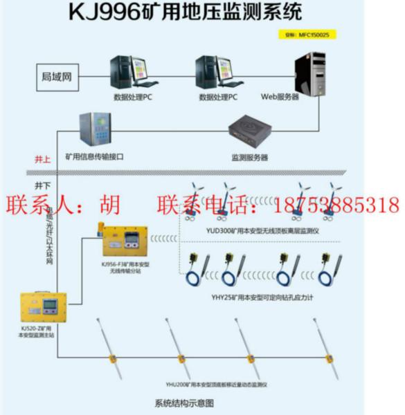 供应非煤矿山地压监测系统