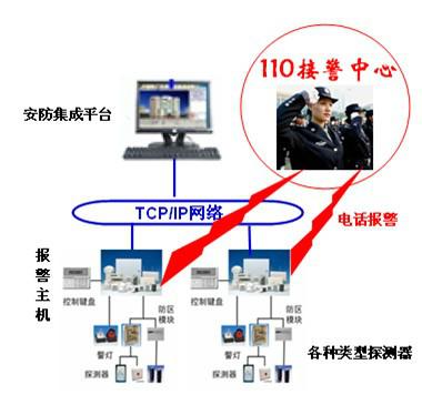 供应联网报警云平台，智能联网报警系统