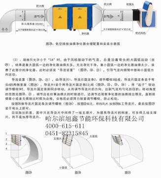 供應(yīng)齊齊哈爾油煙凈化器